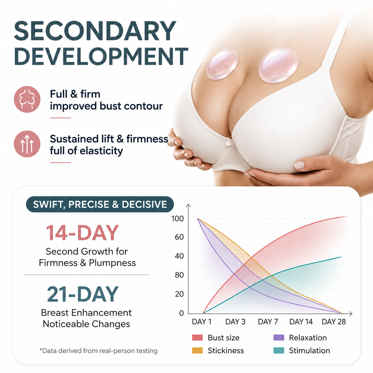 Grunsefy Targeted Breast Enhancement